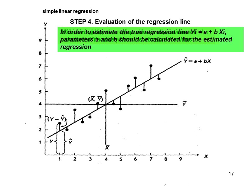 simple linear regression STEP 4. Evaluation of the regression line When making the regression
